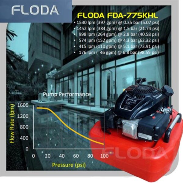 FLODA- Floating Pump